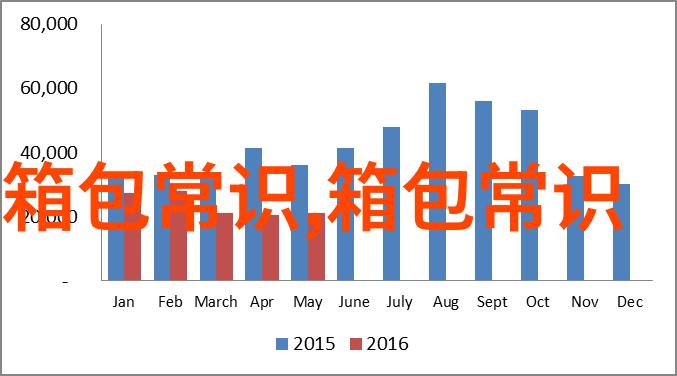 百丽网购官网的鞋质量怎么样啊